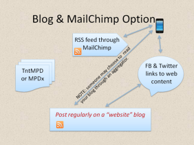 Blog_MailChimp option 750