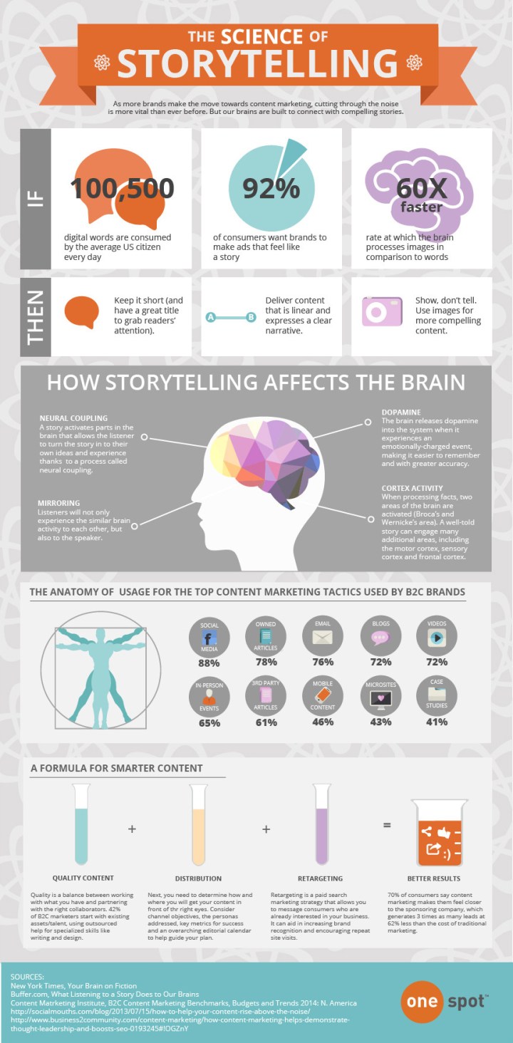 Storytelling infographic